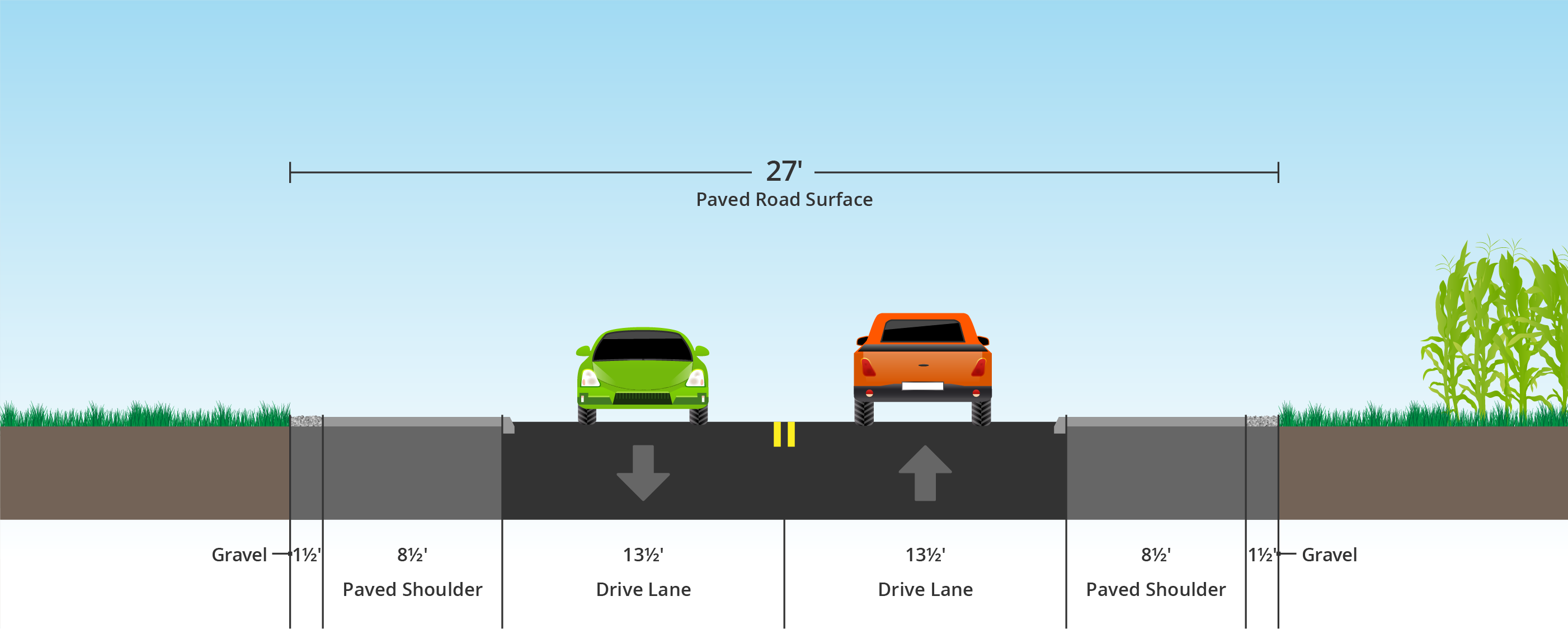 Highway 23 example road cross section