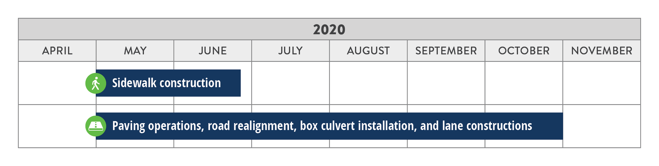 Highway 23 construction schedule